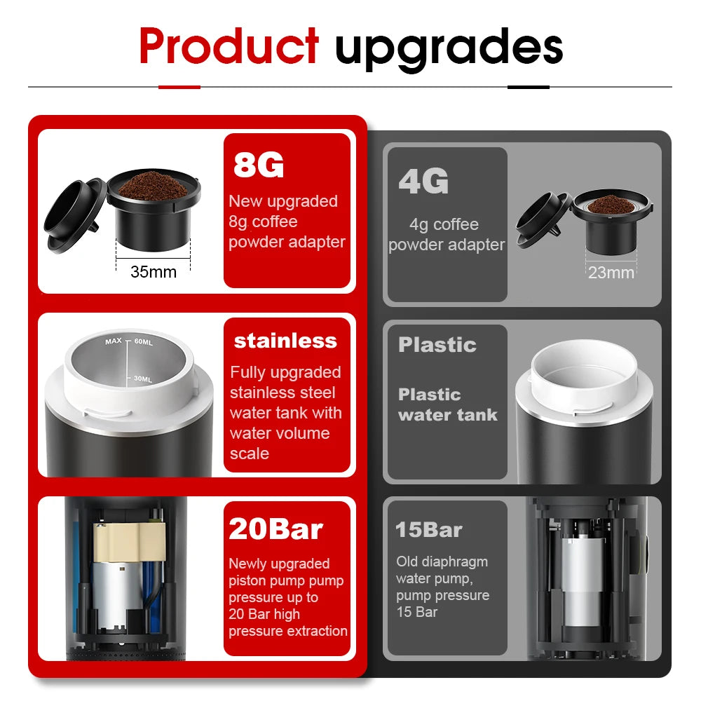 Portable 3-in-1 Espresso Coffee Maker for Travel & Home